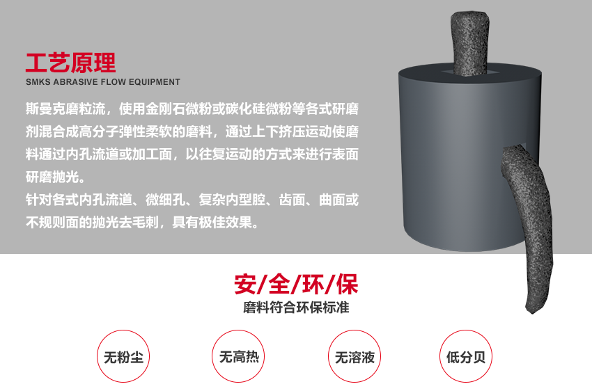 蘇州斯曼克磨粒流設(shè)備廠家是專業(yè)生產(chǎn)<a href='http://fpqvrmfi.cn' target='_blank'><u>去毛刺機(jī)</u></a>設(shè)備廠家,各種型號去毛刺工具,同時(shí)提供加工件<a href='http://fpqvrmfi.cn' target='_blank'><u>去毛刺機(jī)</u></a>加工,磨粒流<a href='http://fpqvrmfi.cn' target='_blank'><u>去毛刺機(jī)</u></a>廣泛應(yīng)用于<a href='http://fpqvrmfi.cn' target='_blank'><u>交叉孔去毛刺</u></a>,<a href='http://fpqvrmfi.cn' target='_blank'><u>內(nèi)孔去毛刺</u></a>,微孔去毛刺,噴油器,共軌管去毛刺,曲軸,閥體,泵體去毛刺