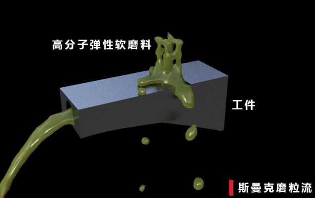磨粒流<a href='http://fpqvrmfi.cn' target='_blank'><u>內孔拋光</u></a>