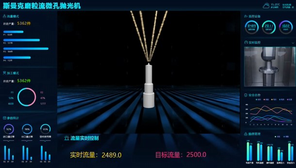 牛！斯曼克磨粒流<a href='http://fpqvrmfi.cn' target='_blank'><u>微孔拋光機(jī)</u></a>實(shí)現(xiàn)自動化生產(chǎn)，并打破多項(xiàng)技術(shù)壁壘！