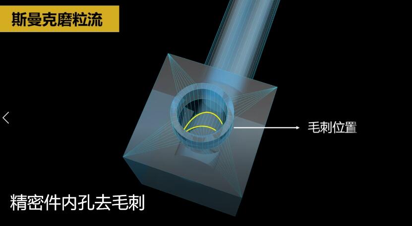 <a href='http://fpqvrmfi.cn' target='_blank'><u>內(nèi)孔去毛刺</u></a>，當(dāng)然用磨粒流啊！