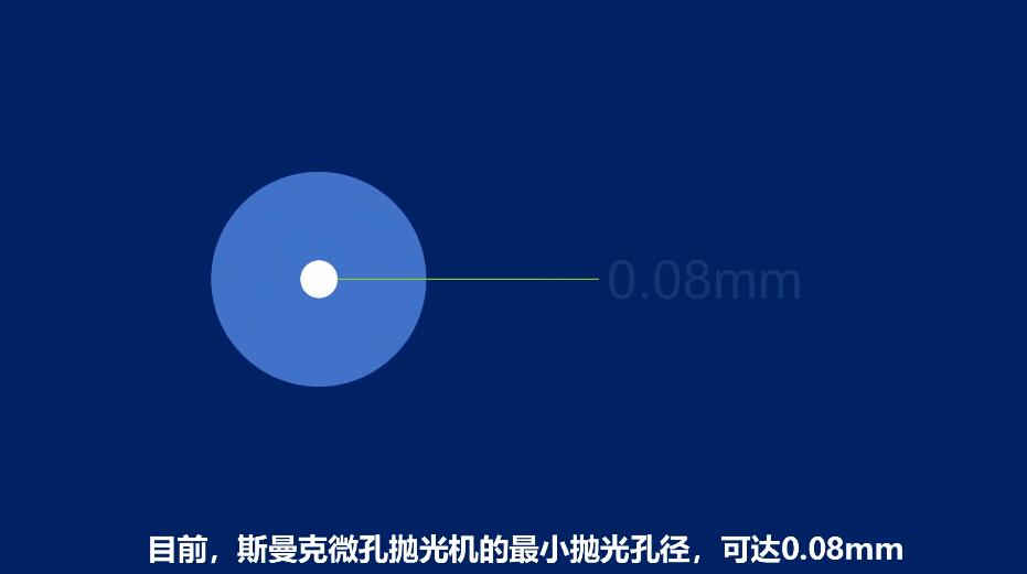 <a href='http://fpqvrmfi.cn' target='_blank'><u>微孔拋光機(jī)</u></a>，實(shí)時(shí)在線控制流量，噴油嘴微孔拋光