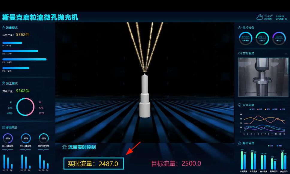 <a href='http://fpqvrmfi.cn' target='_blank'><u>微孔拋光機(jī)</u></a>，實(shí)時(shí)在線控制流量，噴油嘴微孔拋光